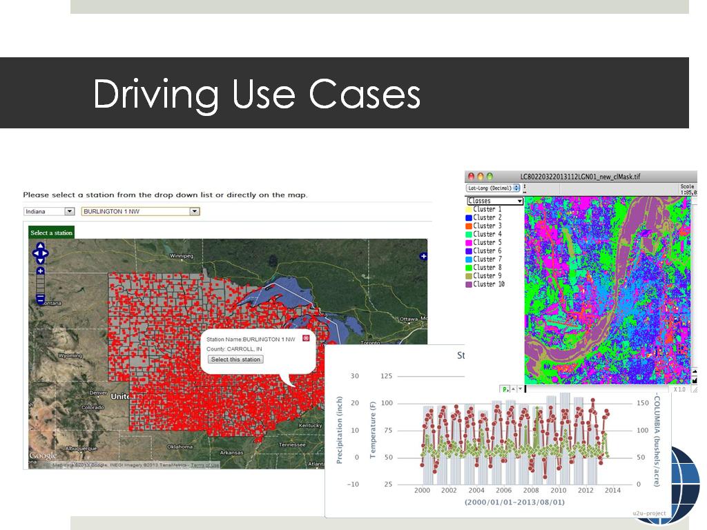 Driving Use Cases
