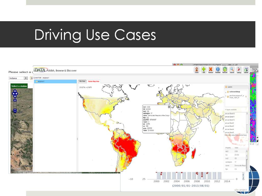 Driving Use Cases