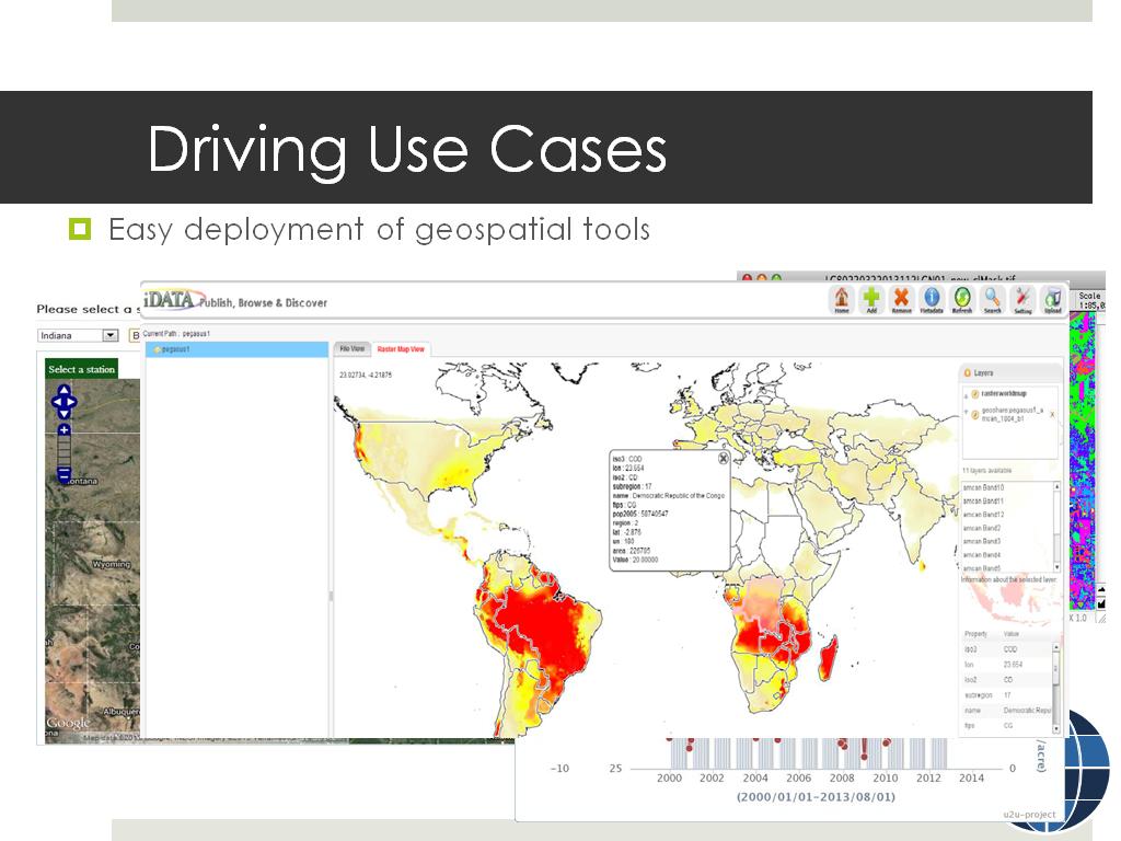 Driving Use Cases