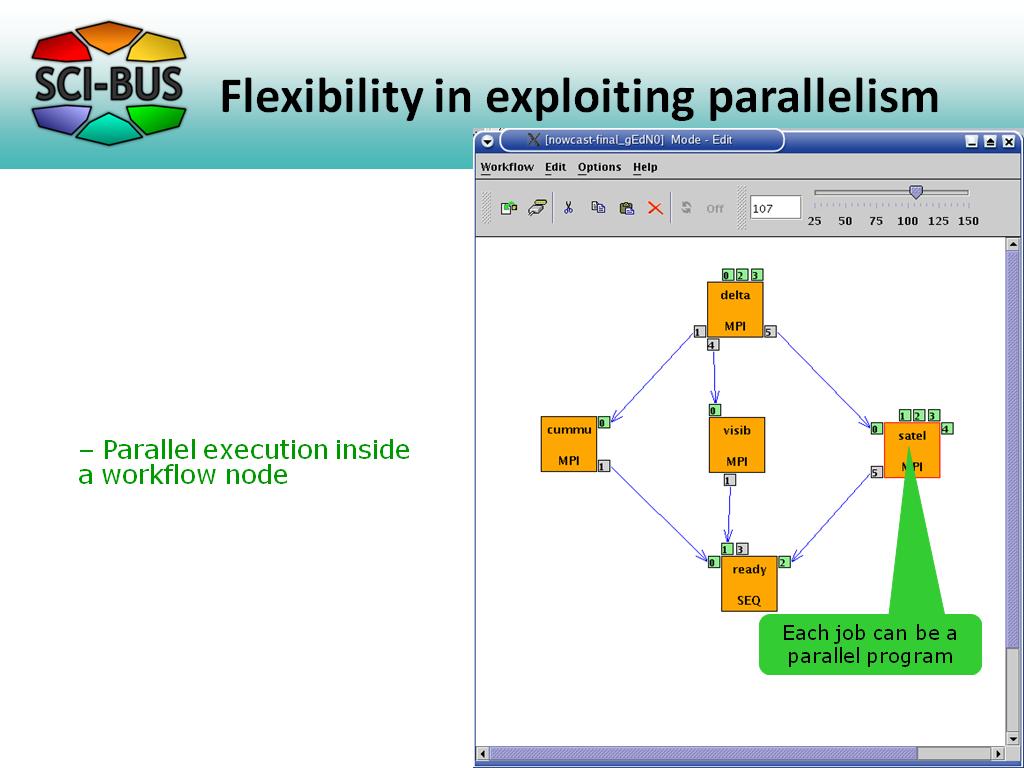 Flexibility in exploiting parallelism