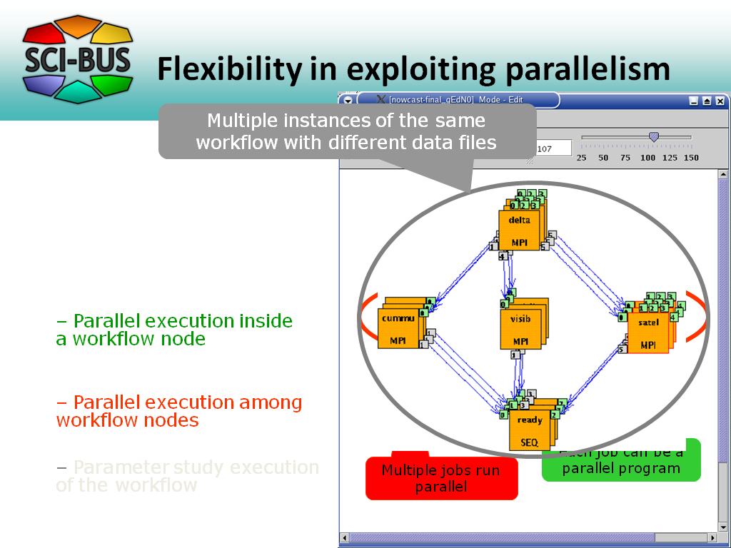 Flexibility in exploiting parallelism