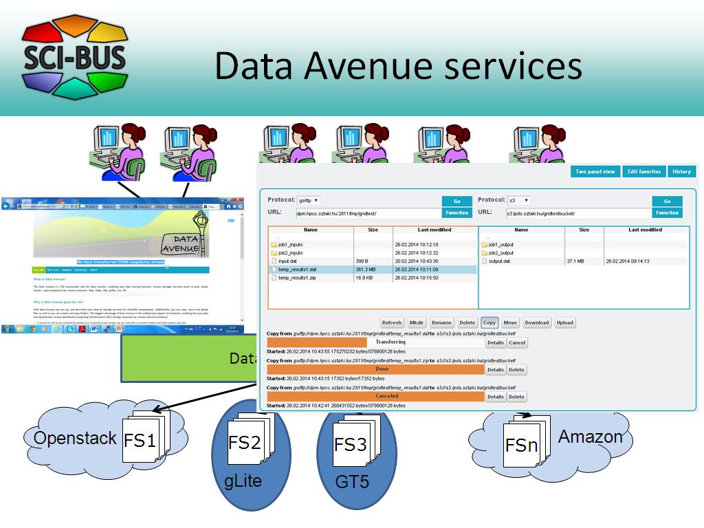 Data Avenue services