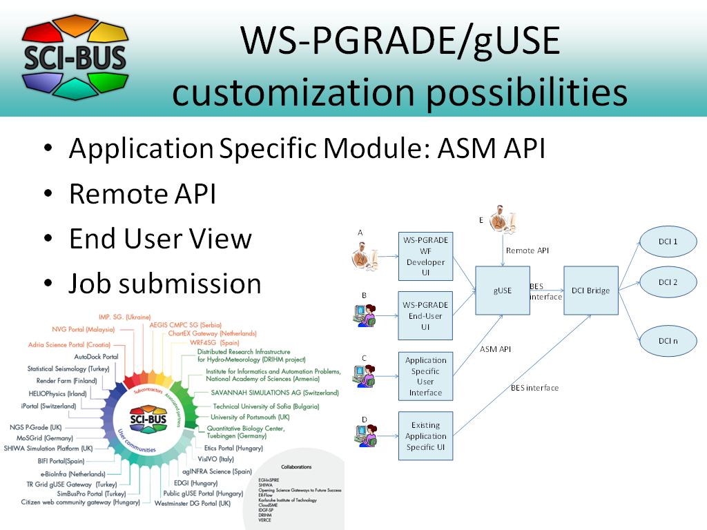 WS-PGRADE/gUSE customization possibilities