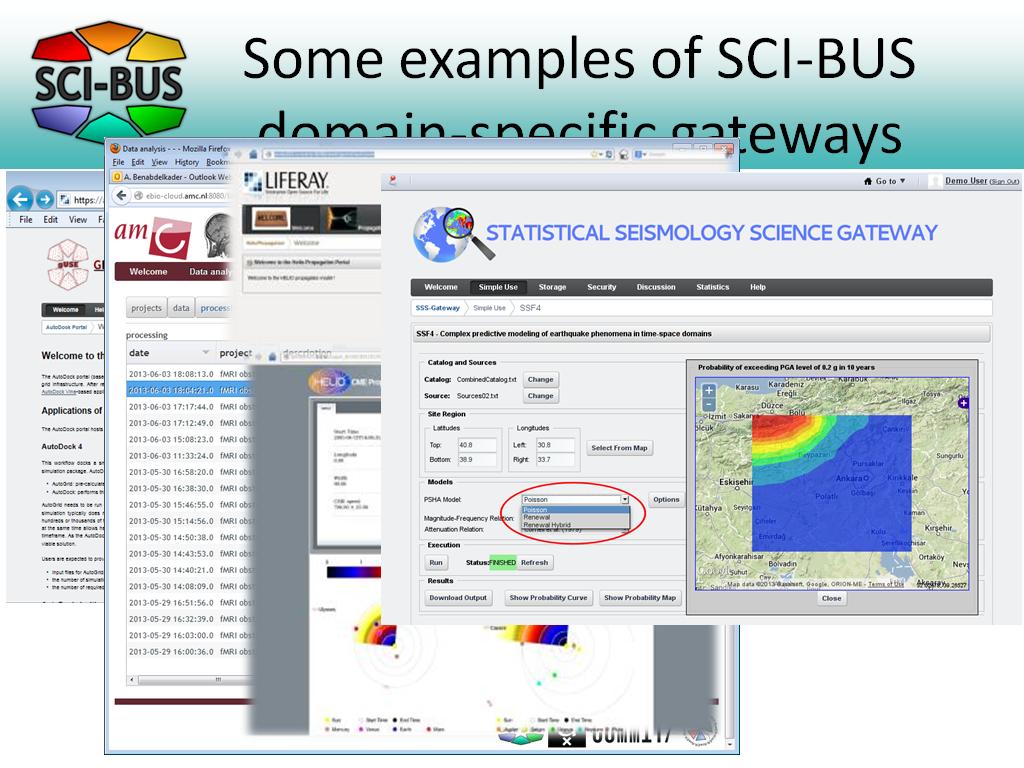 Some examples of SCI-BUS domain-specific gateways